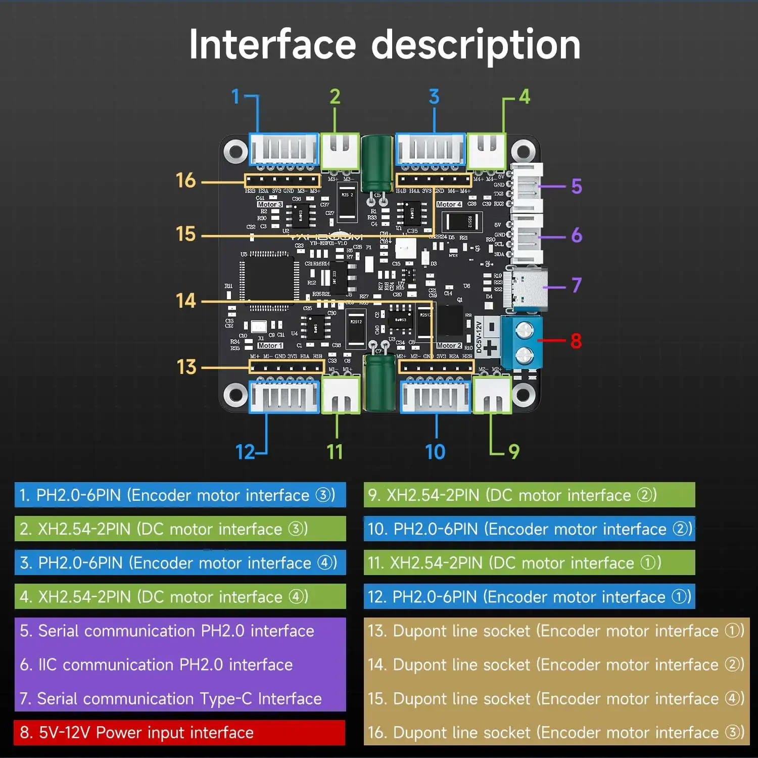 وحدة تحكم محركات رباعية القنوا - مراجعة Diy Electronic وسعره