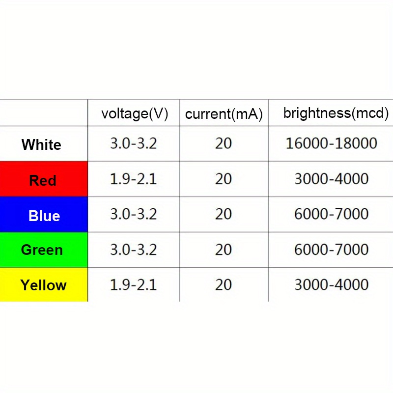 100/200 قطعة مجموعة ديودات LED - مراجعة R/Diy Electronics وسعره